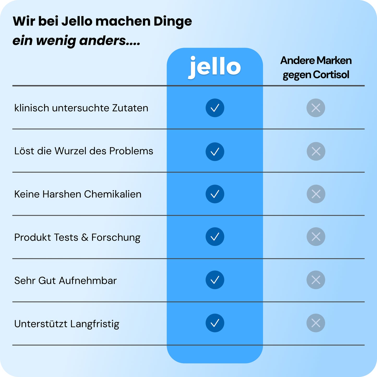 Jello cortisol Cocktail