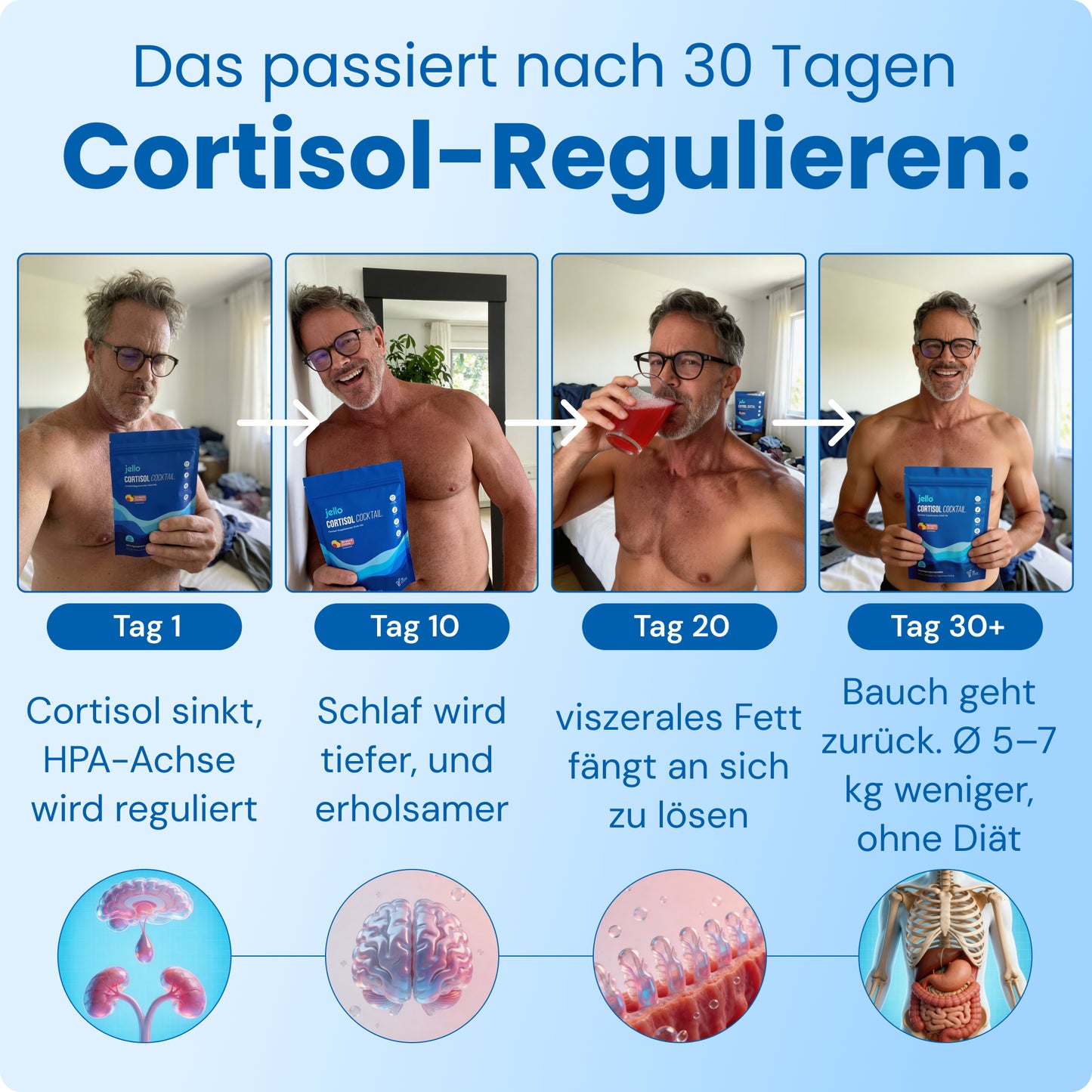 Jello Cortisol Cocktail